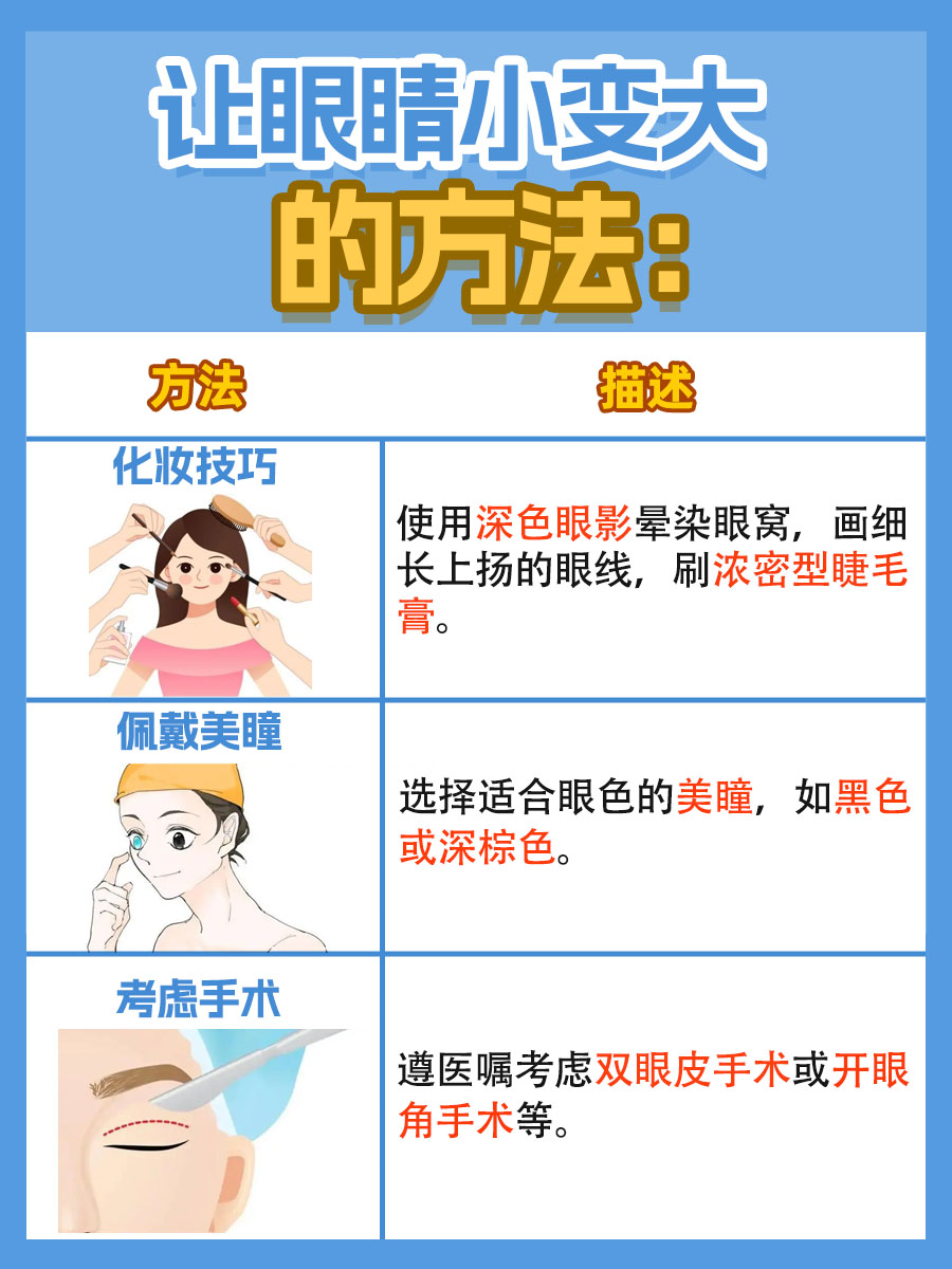 眼睛小怎么办怎么变大，你知道吗？