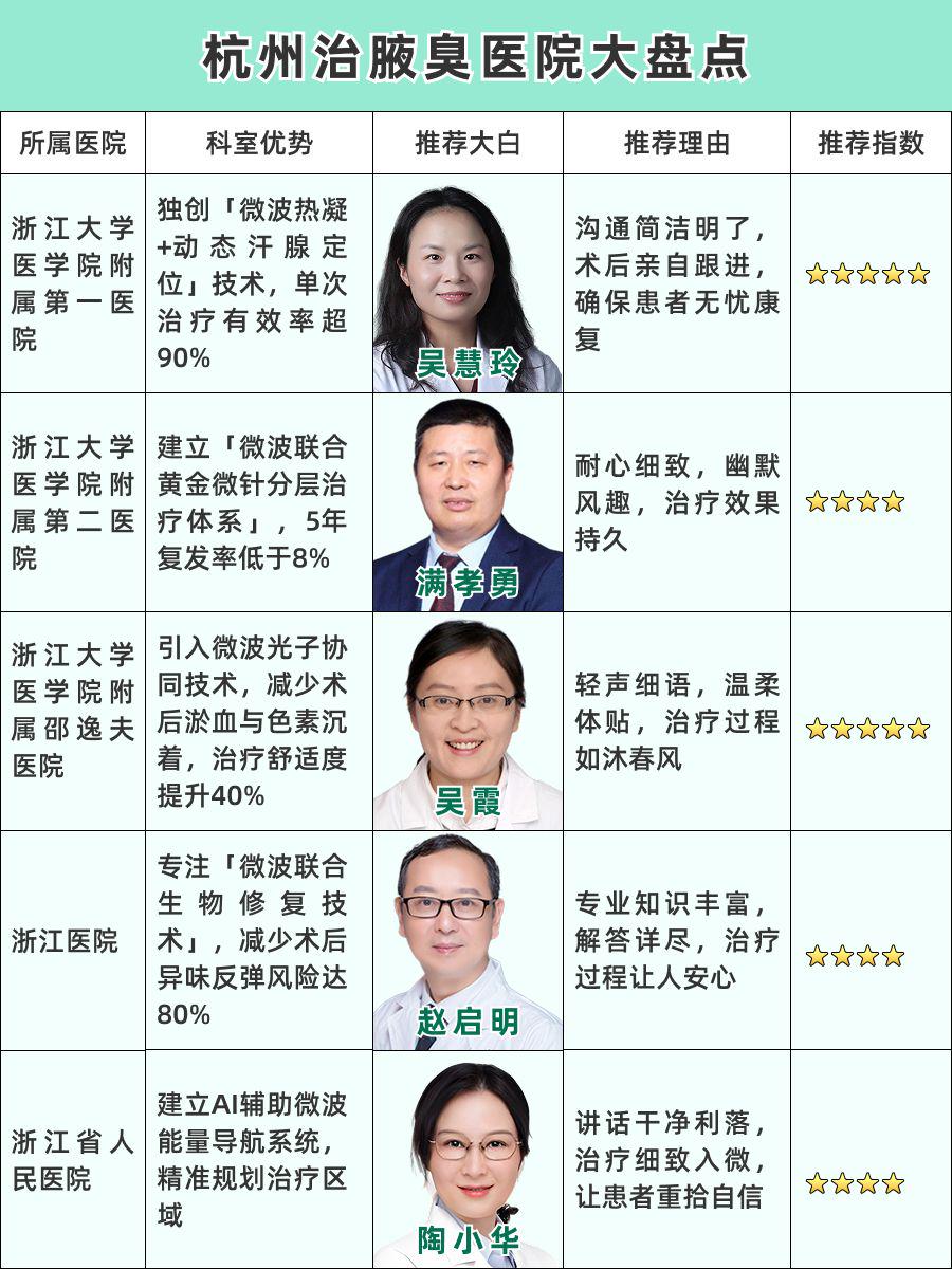杭州治疗腋臭哪家医院好？值得收藏的榜单大全