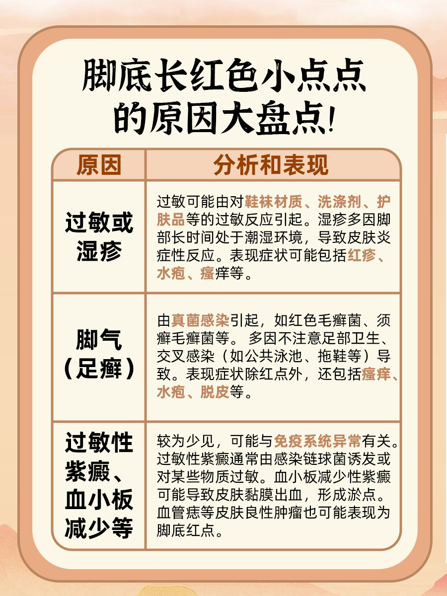 脚底长红色小点点咋回事?医生考虑有这些情况!