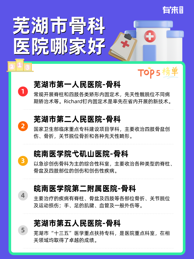 芜湖市骨科医院哪家好