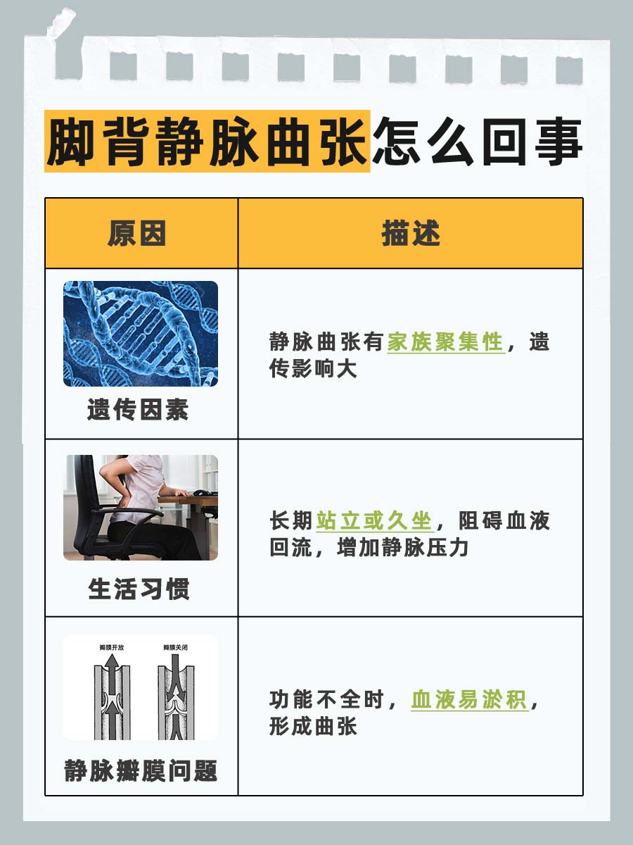 医生告诉你 ，脚背静脉曲张怎么回事