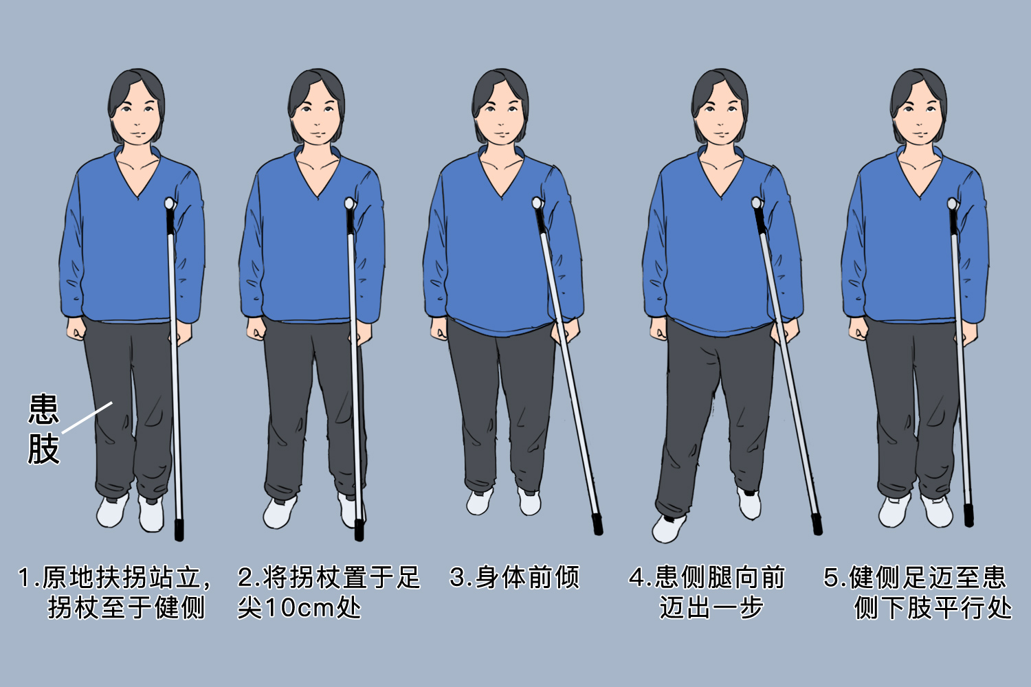 骨折单拐走路图