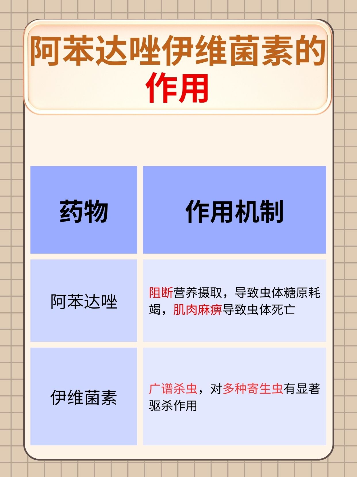 揭秘！阿苯达唑伊维菌素功效与作用！