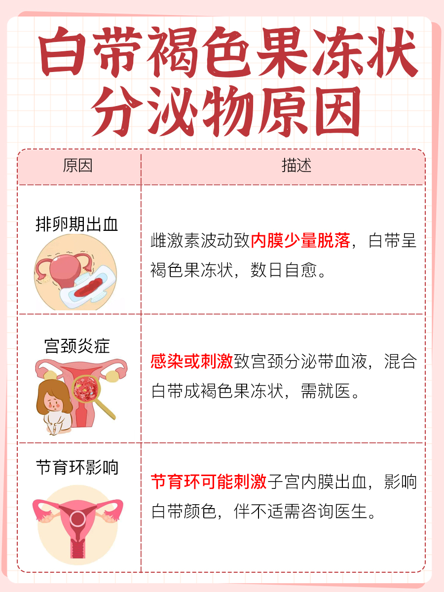 医生揭秘：白带褐色果冻状？原因与应对全攻略