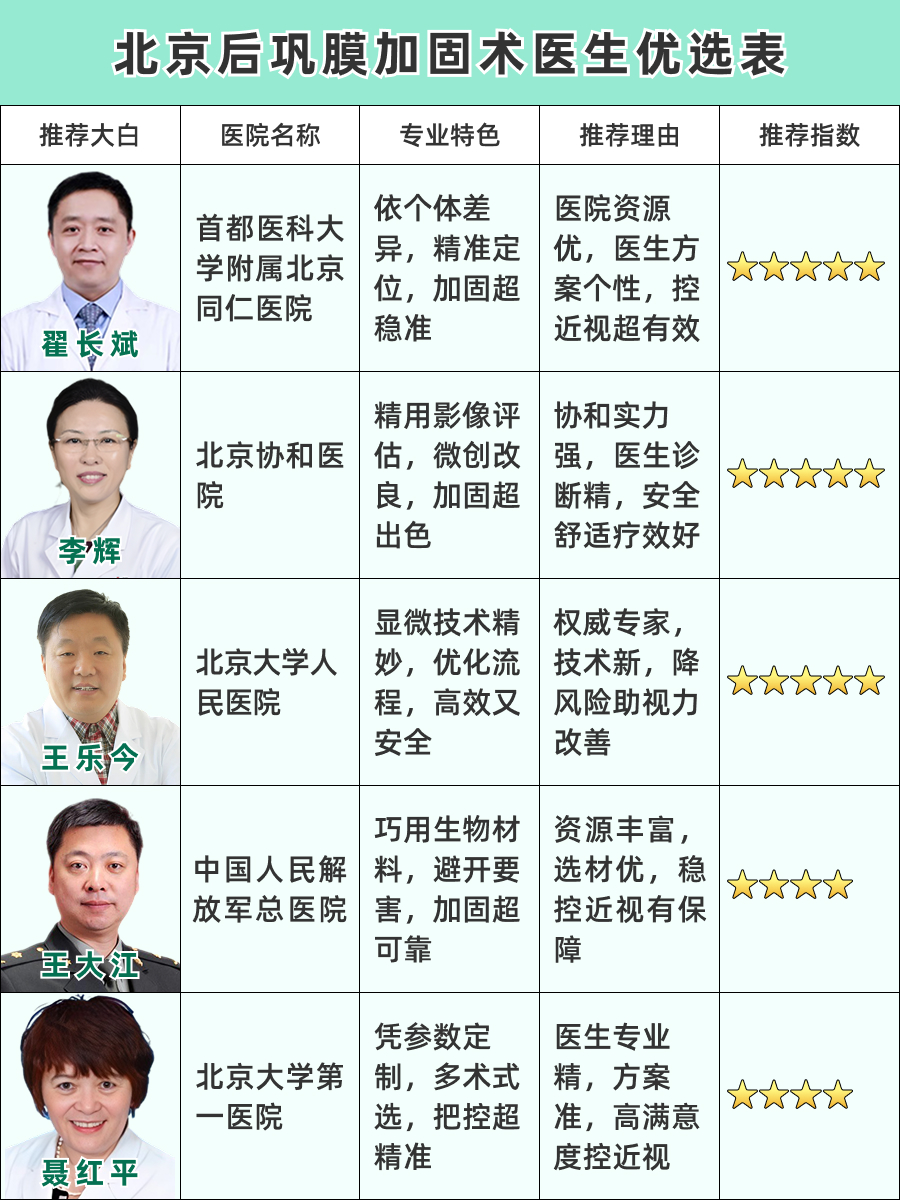 北京后巩膜加固术医生排名，加固术专家榜