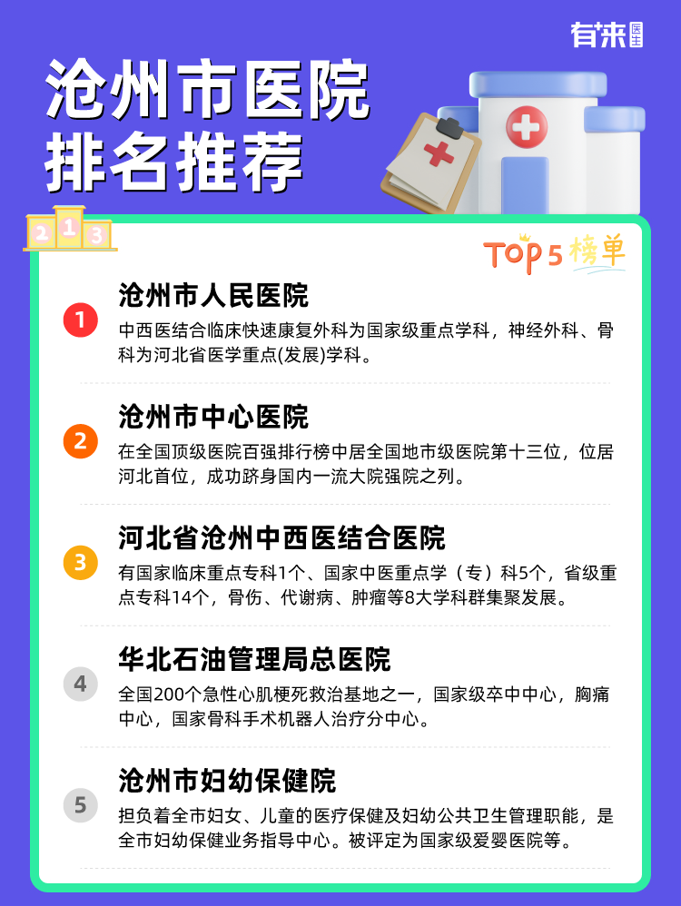 沧州市医院排名推荐