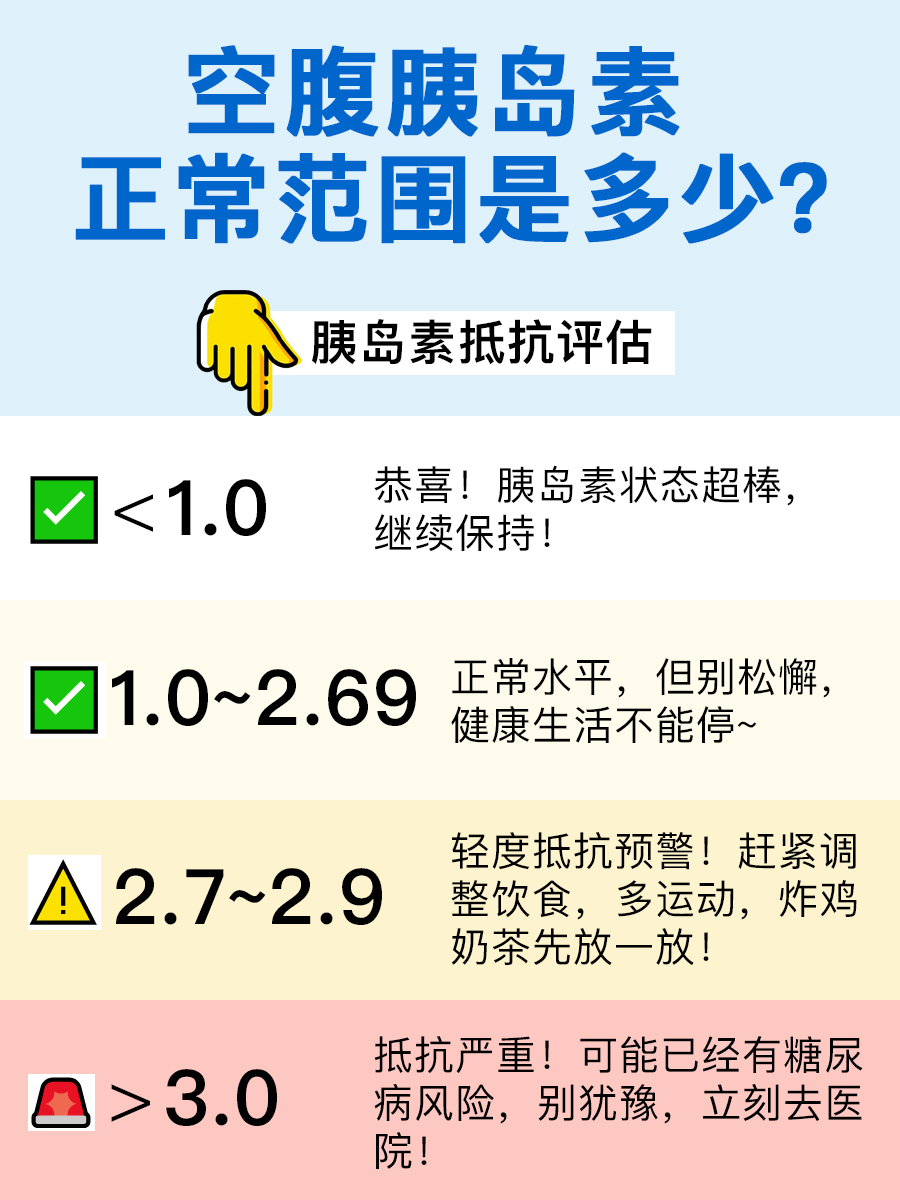 胰岛素空腹值多少是正常，报告解读