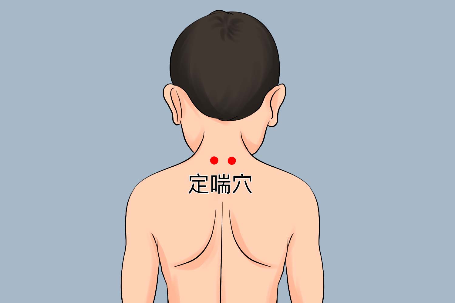 定喘穴图