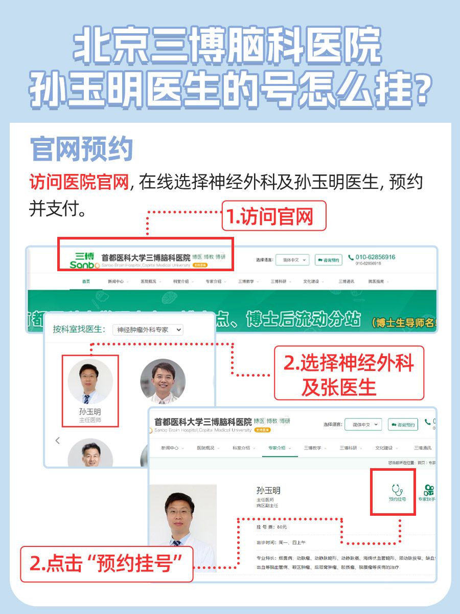 北京三博脑科医院孙玉明医生怎么样？怎么挂号？