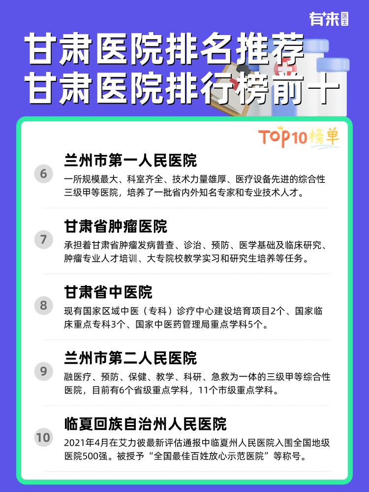 甘肃医院排名推荐 甘肃医院排行榜前十
