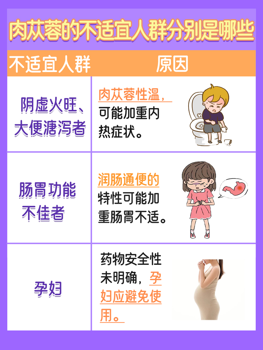 锁阳与肉苁蓉的区别，你了解多少？