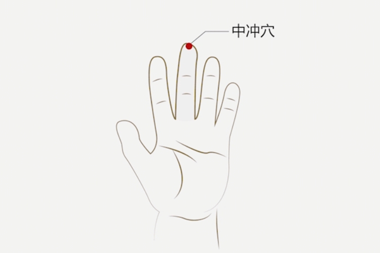 末穴中冲位置图