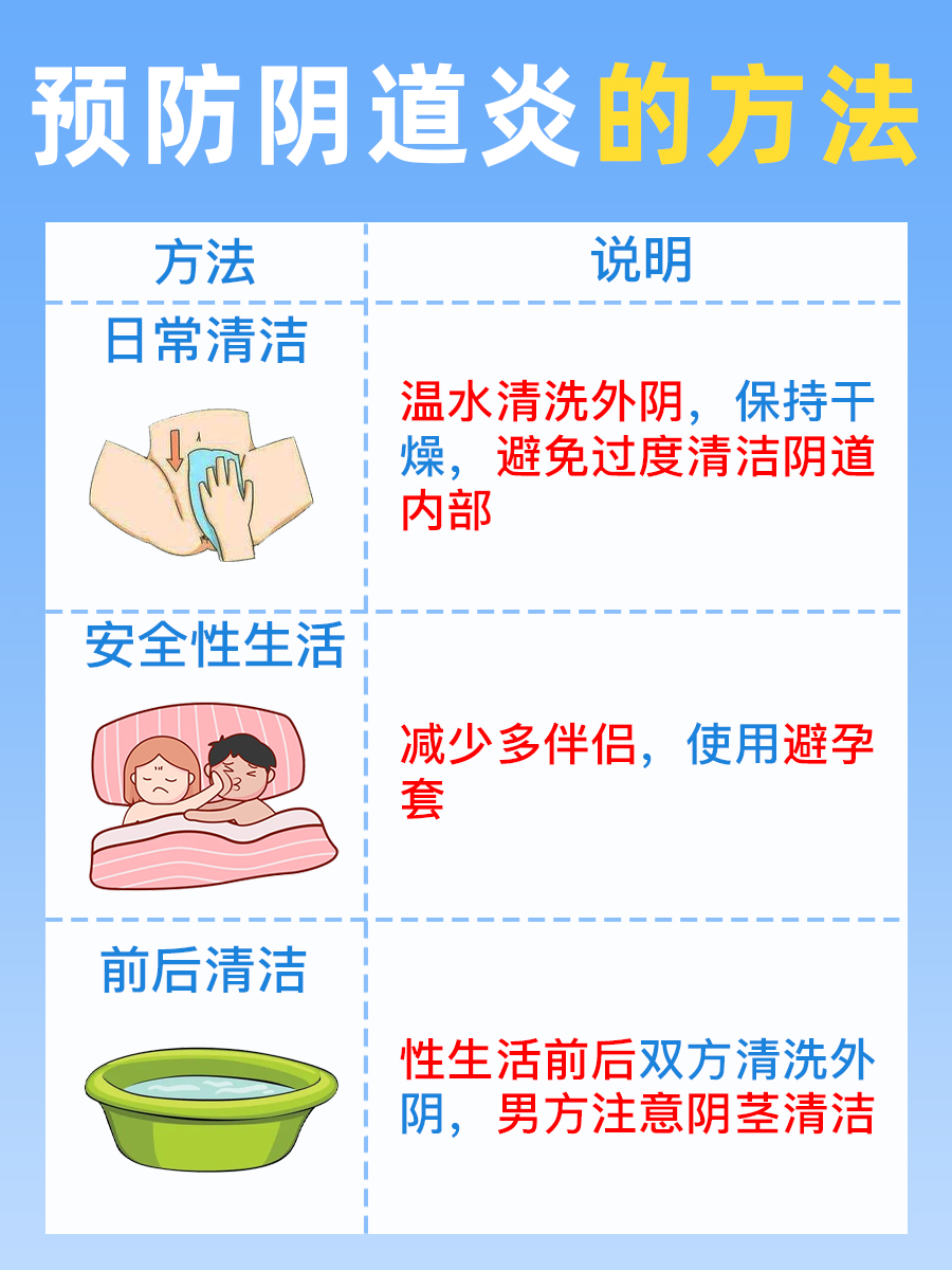 患有阴道炎能进行备孕吗？