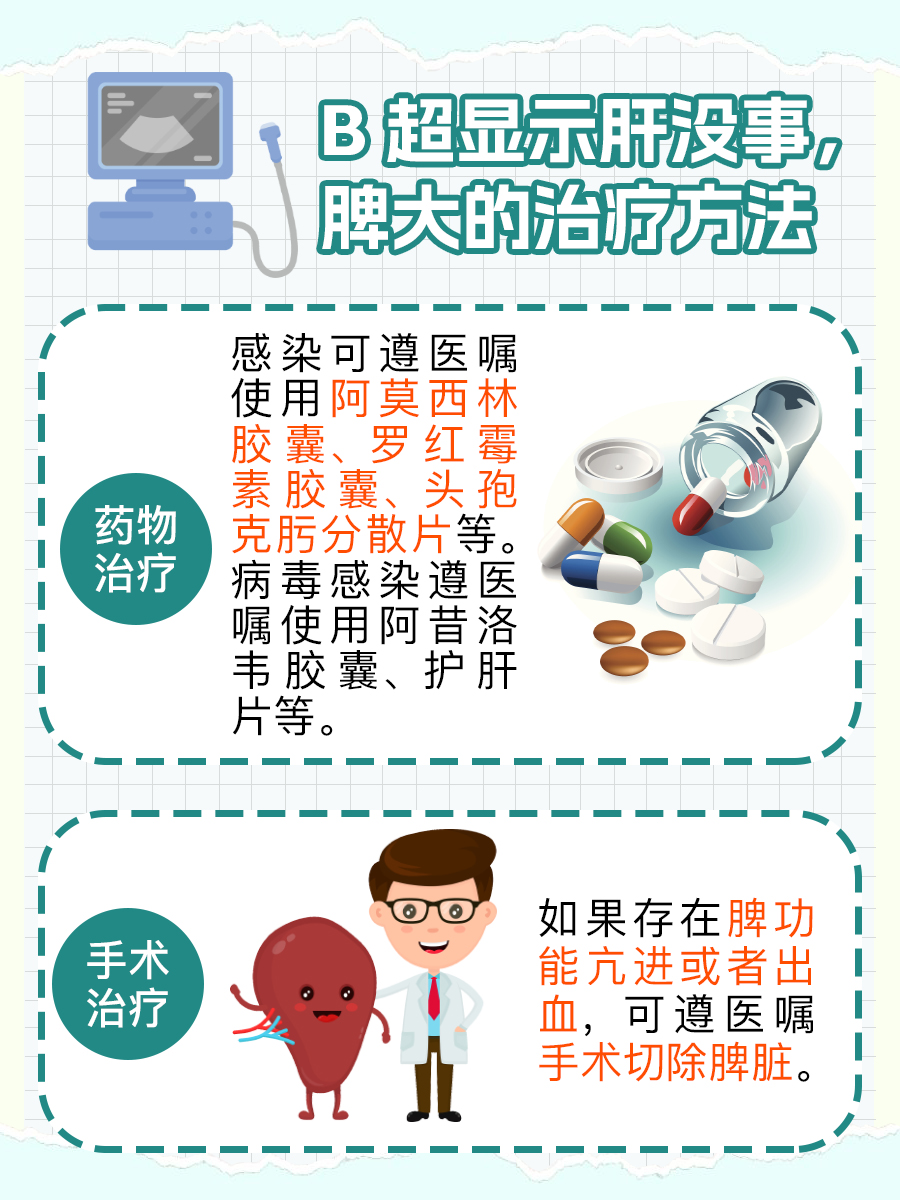 了解：B超显示肝没事，脾大怎么办 ？