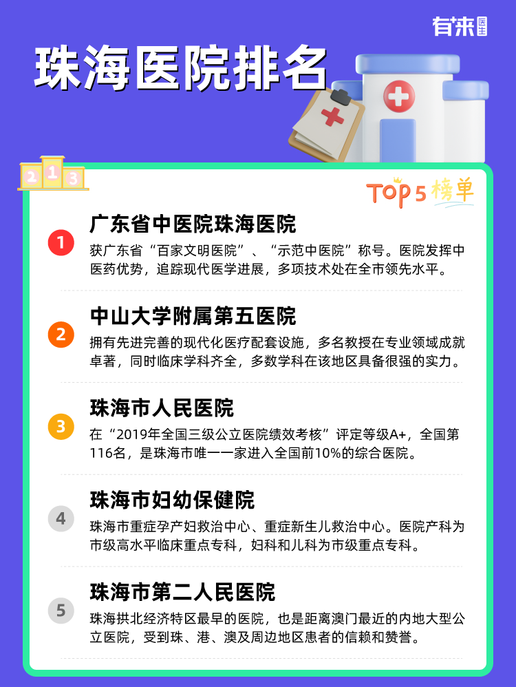珠海医院排名