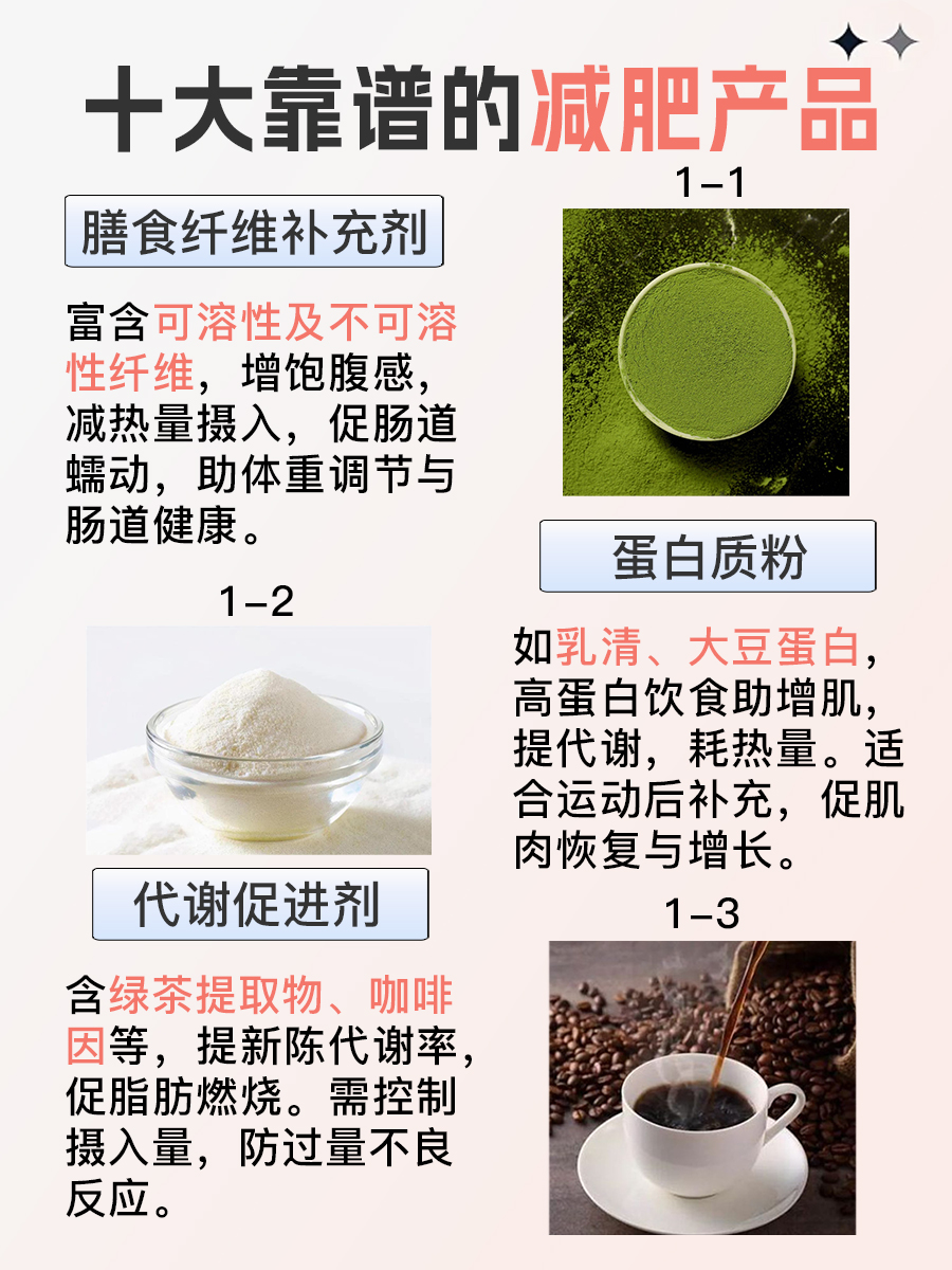 告别肥胖烦恼!十大靠谱的减肥产品