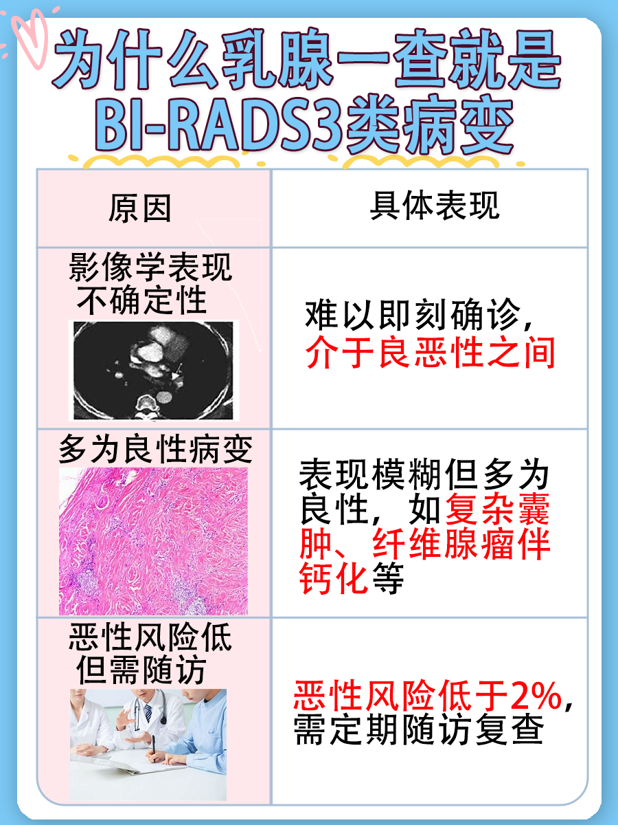 一文解析:为什么乳腺一查就是3类