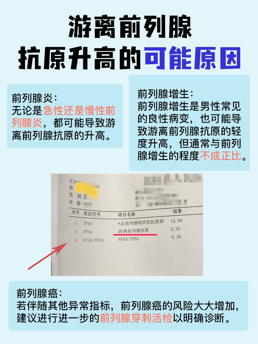 游离前列腺抗原：健康“晴雨表”正常值知多少？