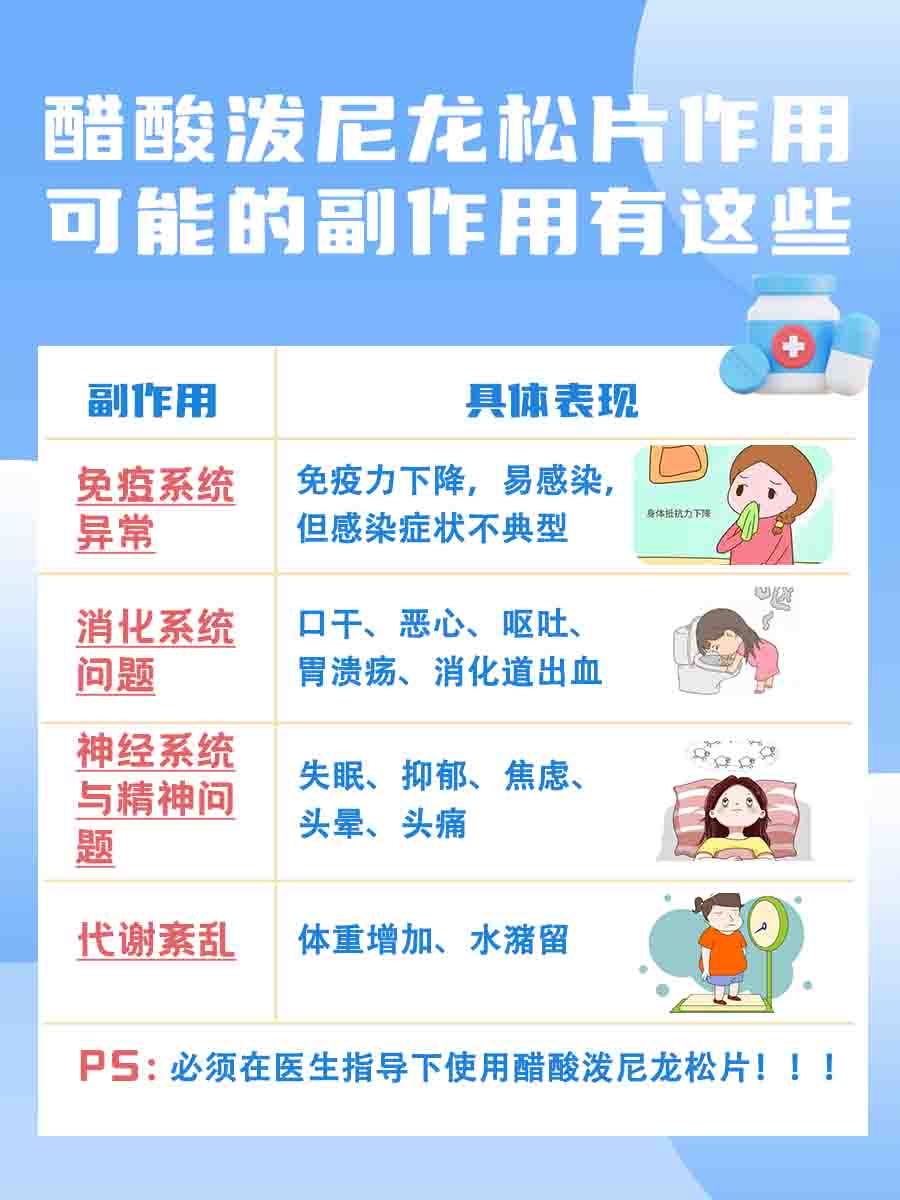 醋酸泼尼松片的作用，医生详解