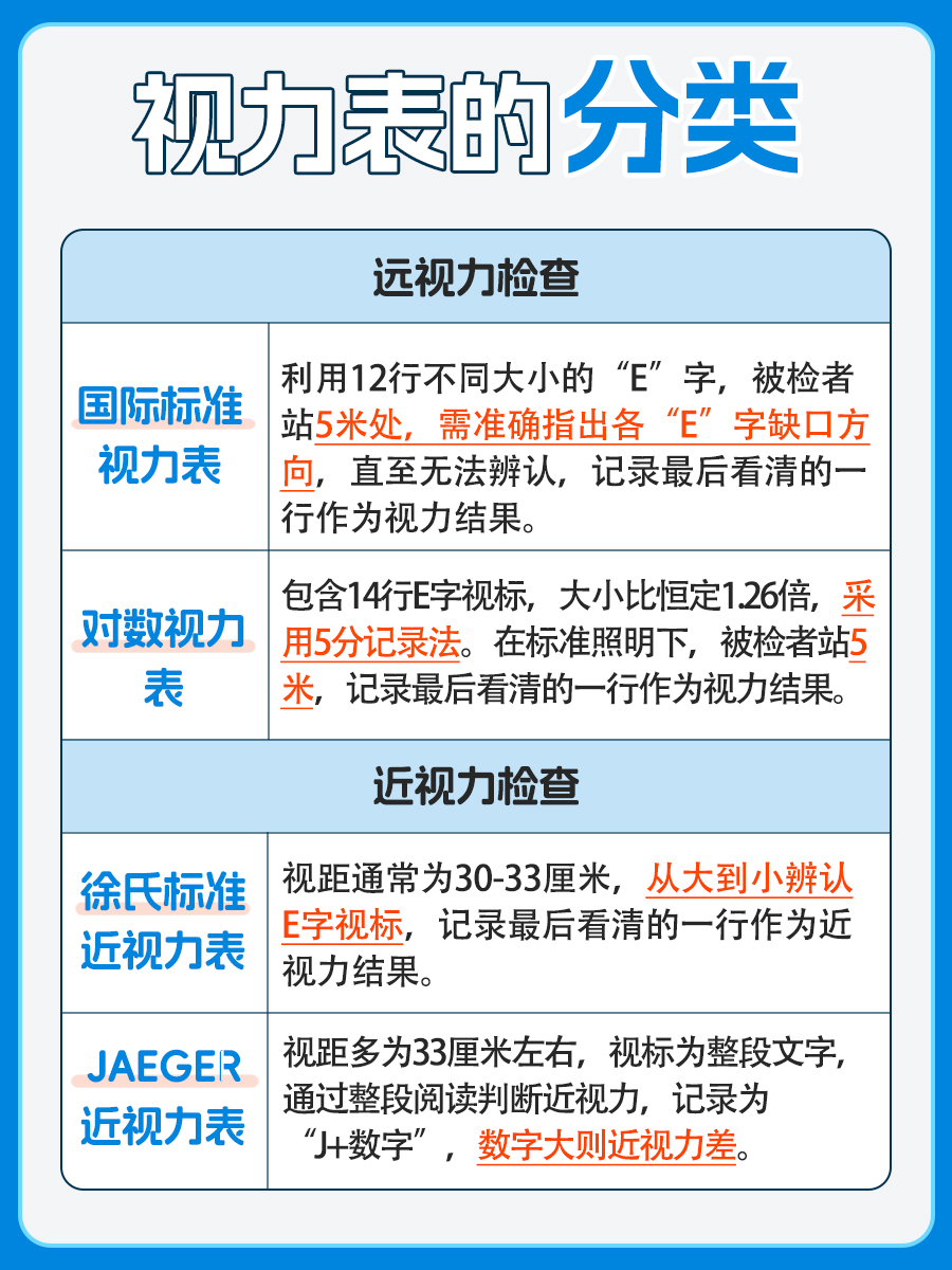 视力表标准图