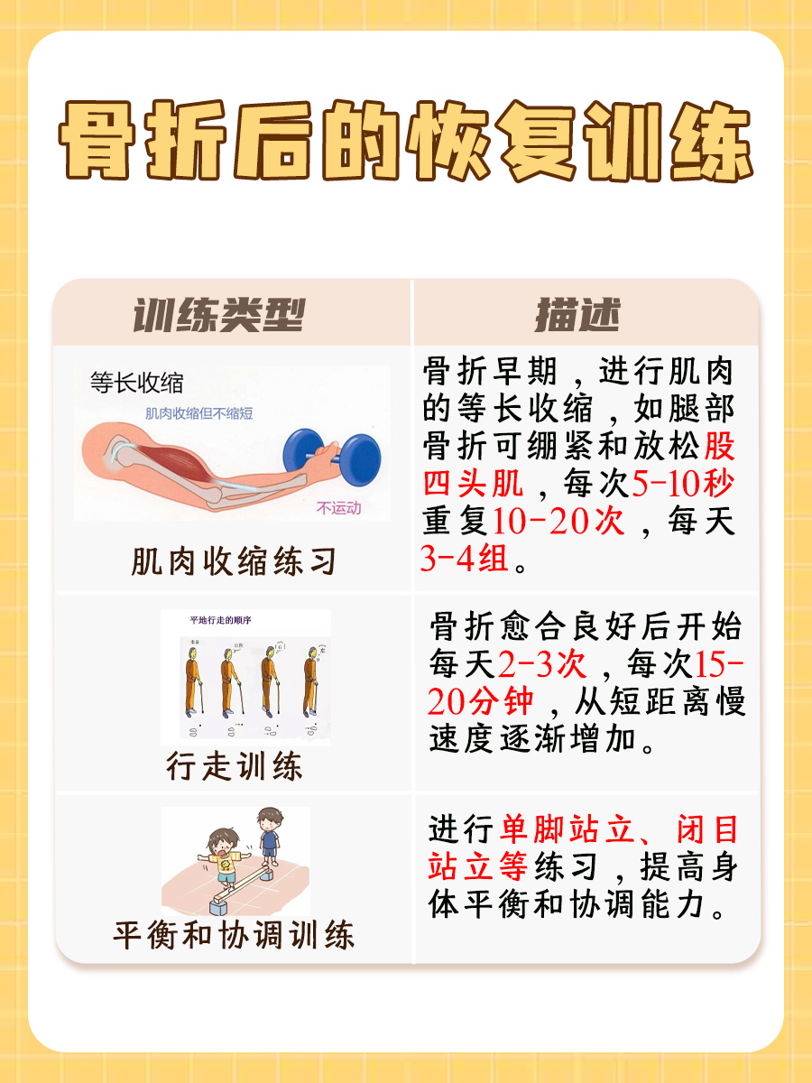 骨折后不能吃什么东西，你知道吗？