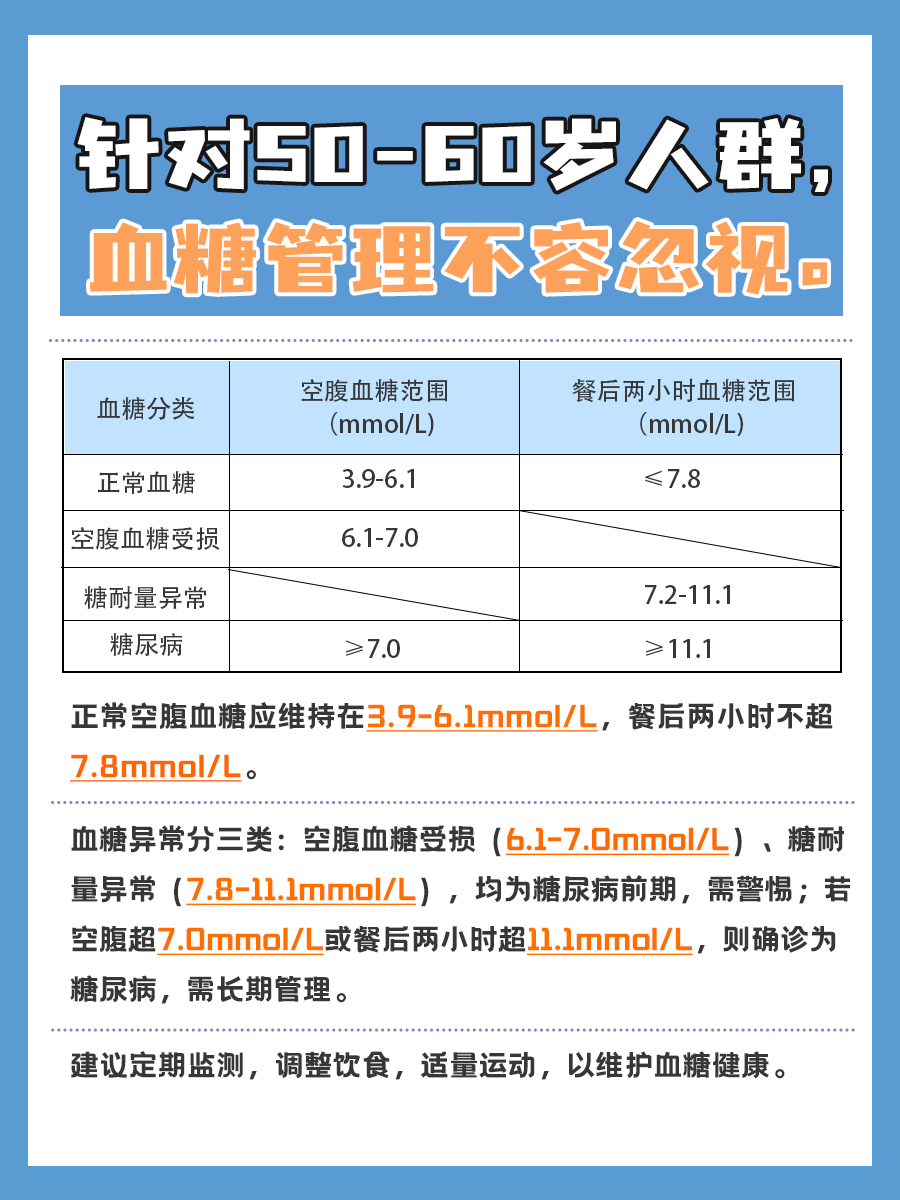 50-60岁血糖表