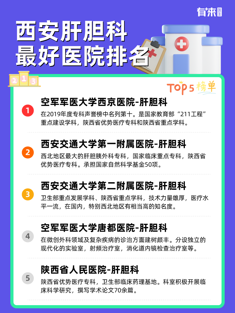 西安肝胆科比较好医院排名