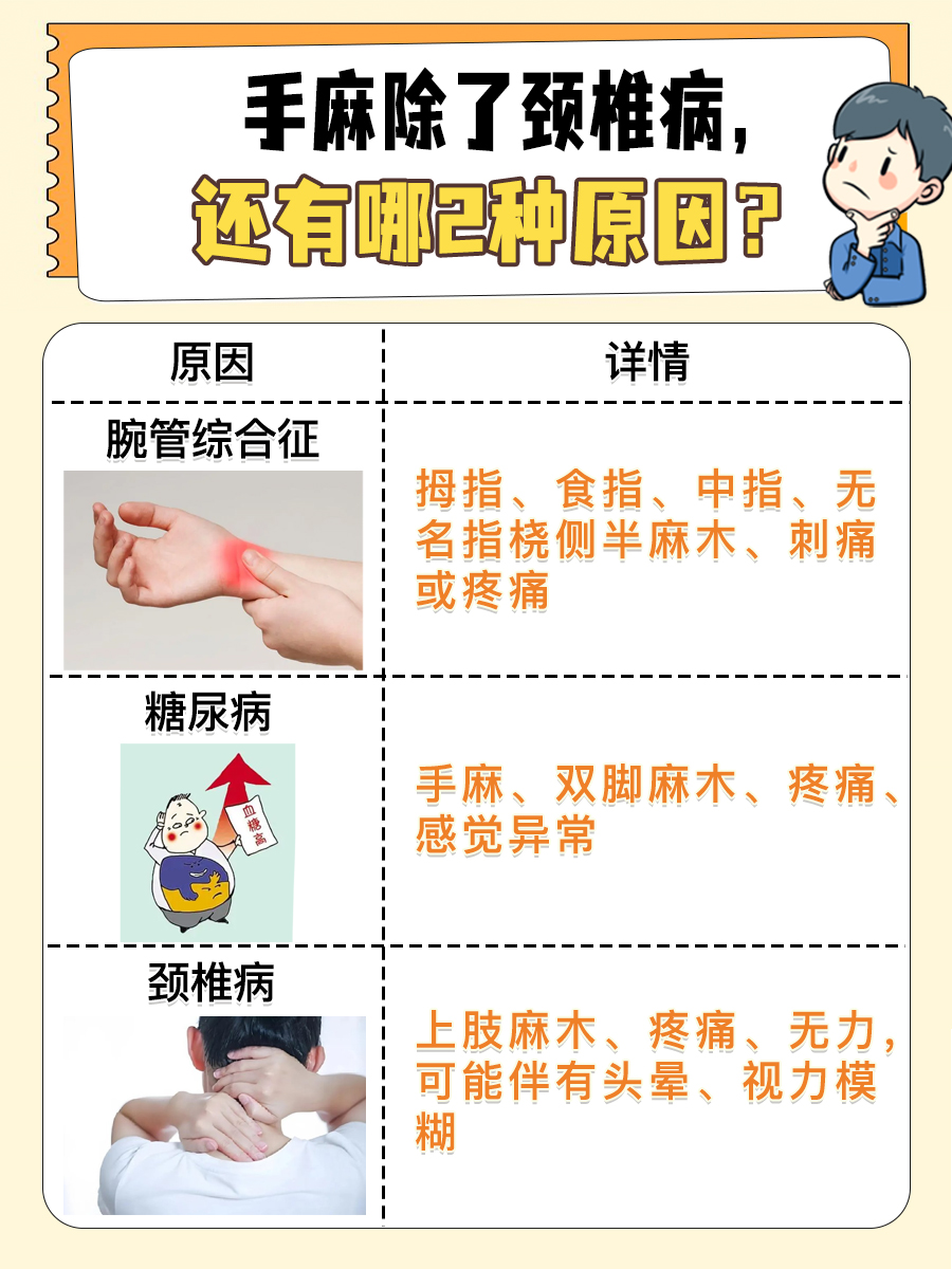 手麻怎么回事?除了颈椎病,还有它俩!