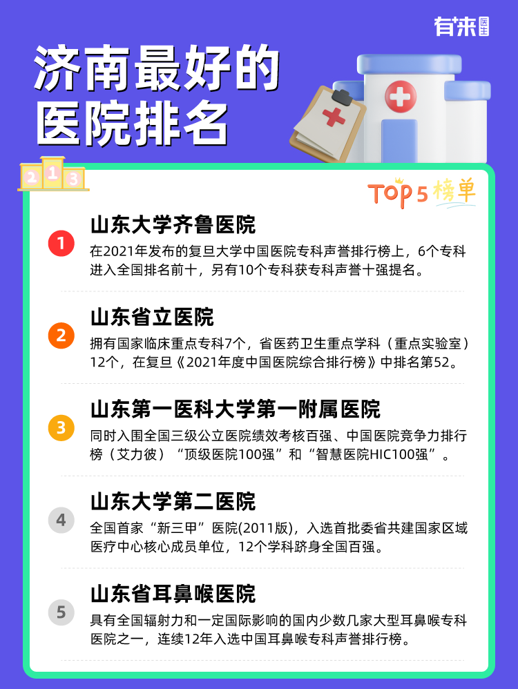 济南比较好的医院排名