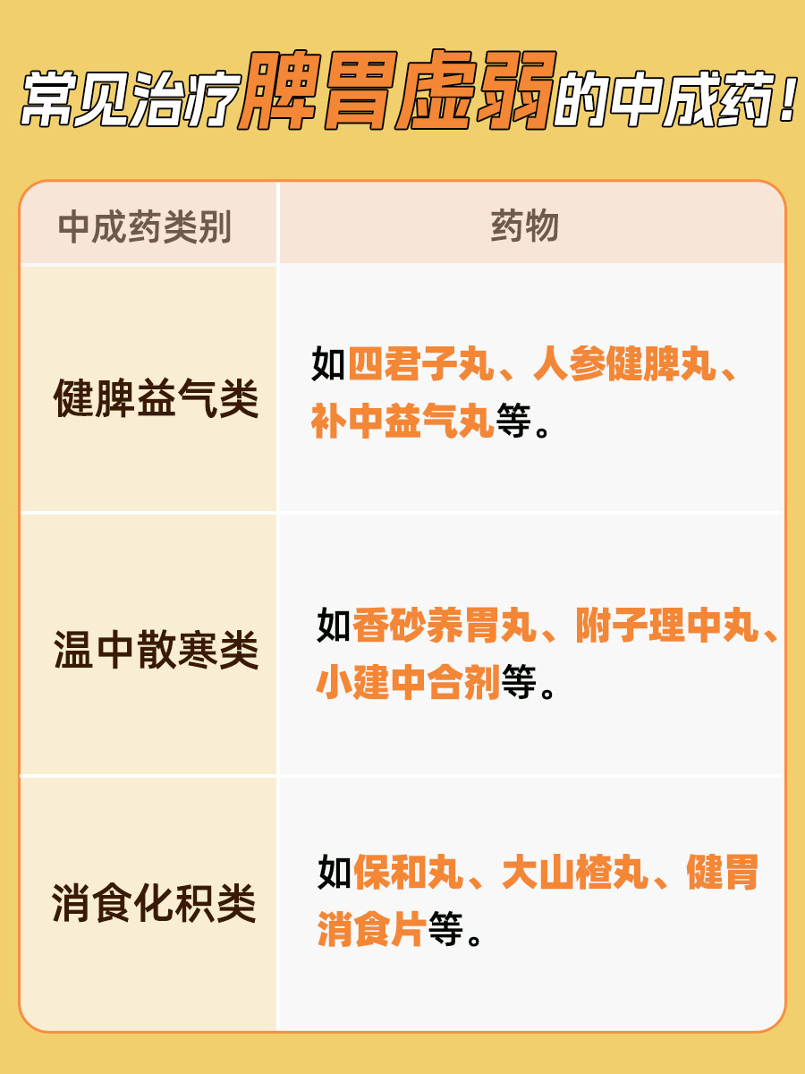 治疗脾胃虚弱的中成药有哪些？
