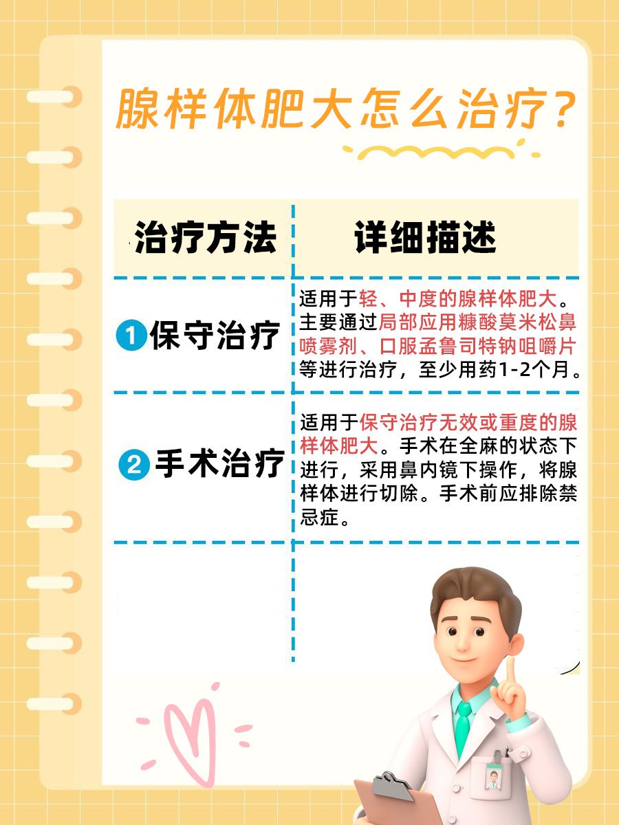 腺样体健康知多少，分级标准来告诉你