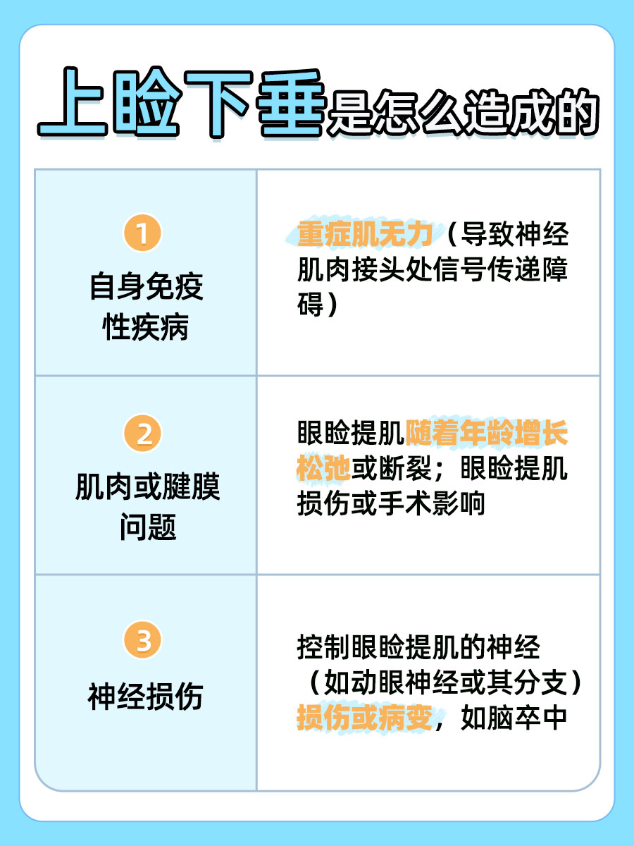 上睑下垂揭秘：成因与治疗选择