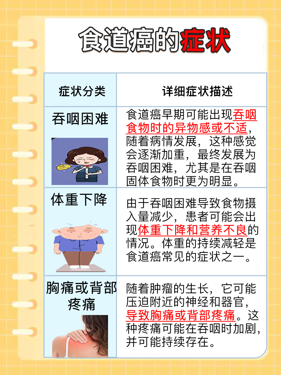 食管癌治疗为何规避胃造瘘?风险与考量解析