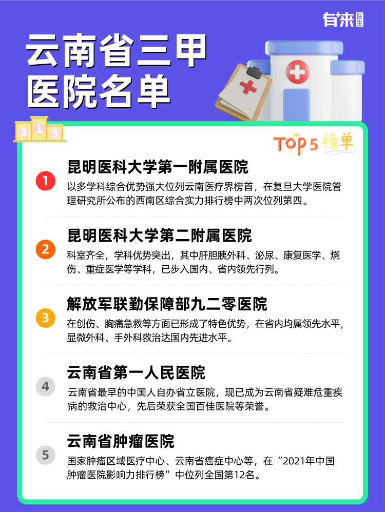 云南省三甲医院名单