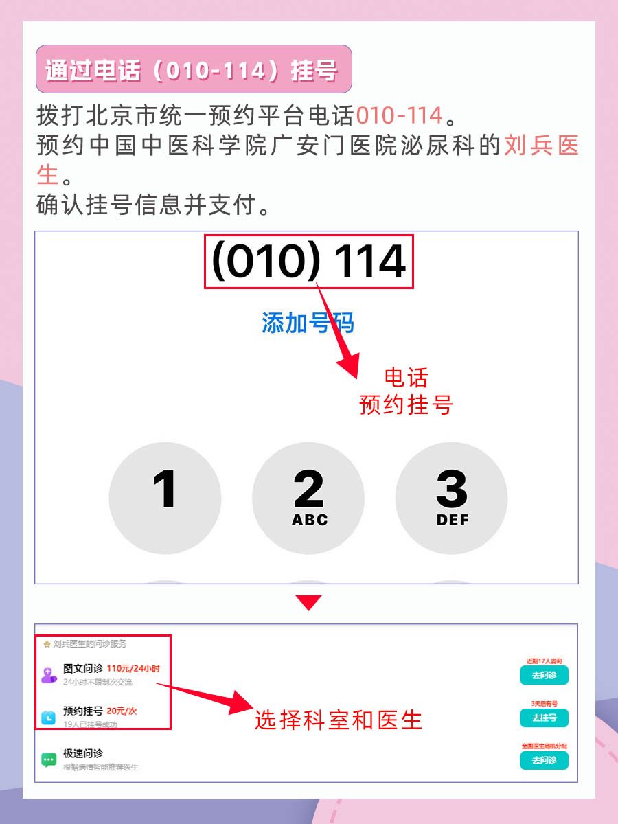 北京广安门中医院刘兵怎么样?怎么挂号?