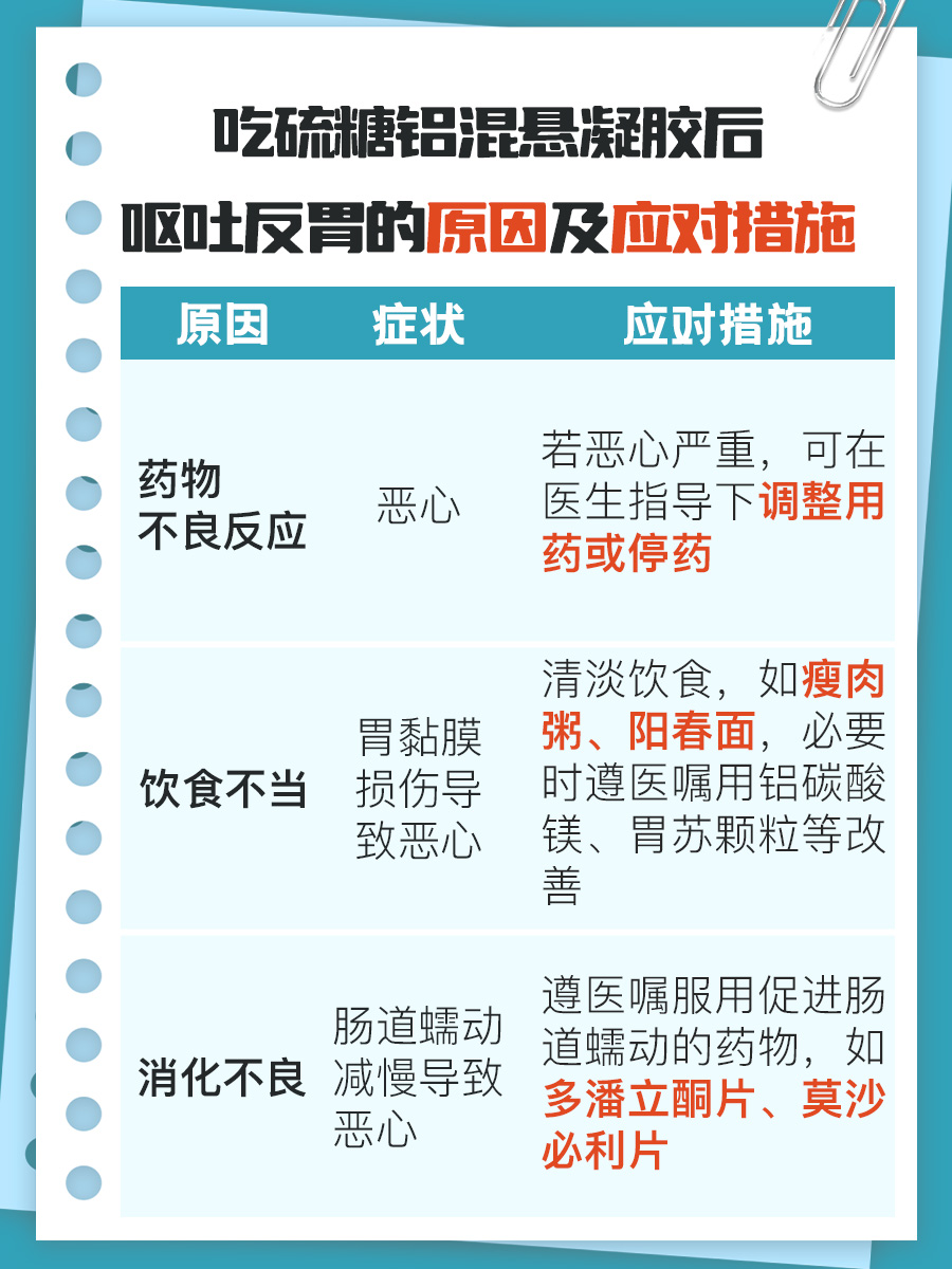 硫糖铝混悬凝胶服用者出现呕吐反胃，原因何在？
