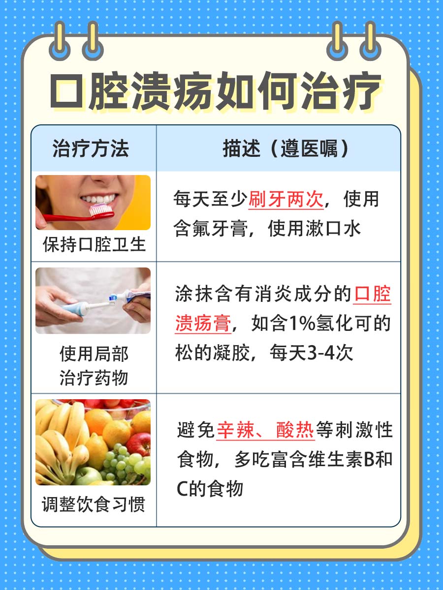 艾滋病:口腔溃疡的症状与检查方法