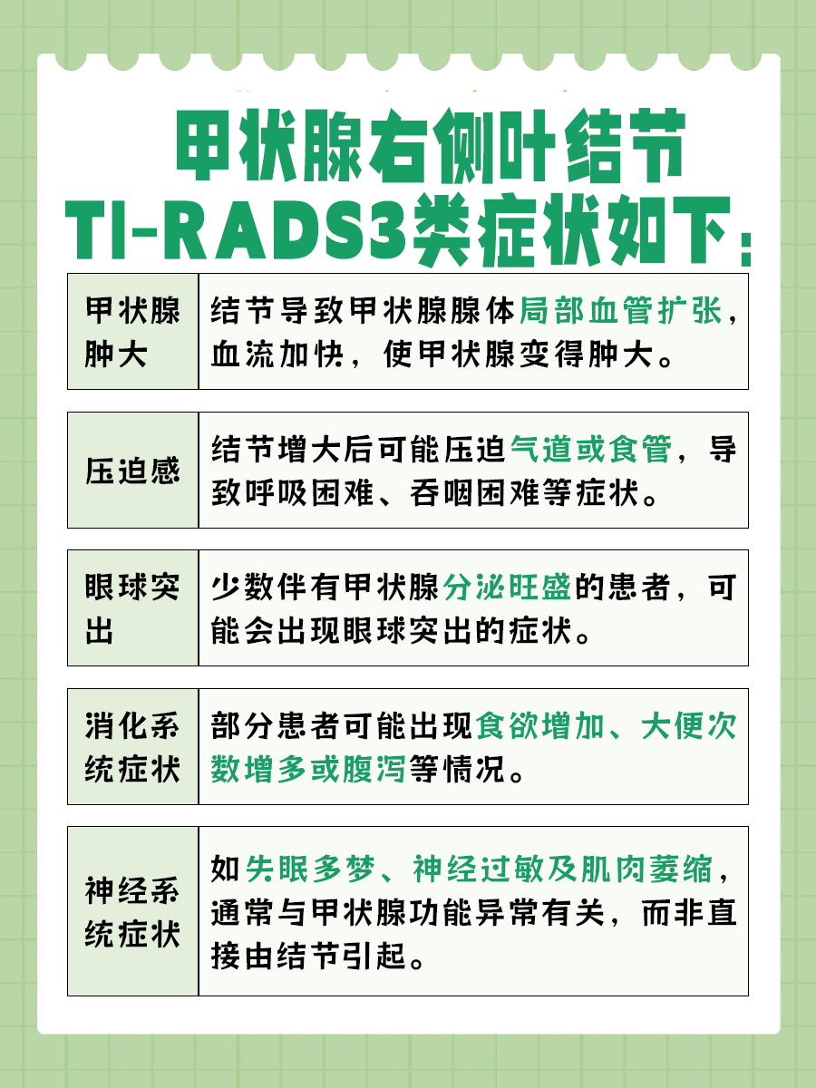甲状腺右侧叶结节TI-RADS3类，全解析