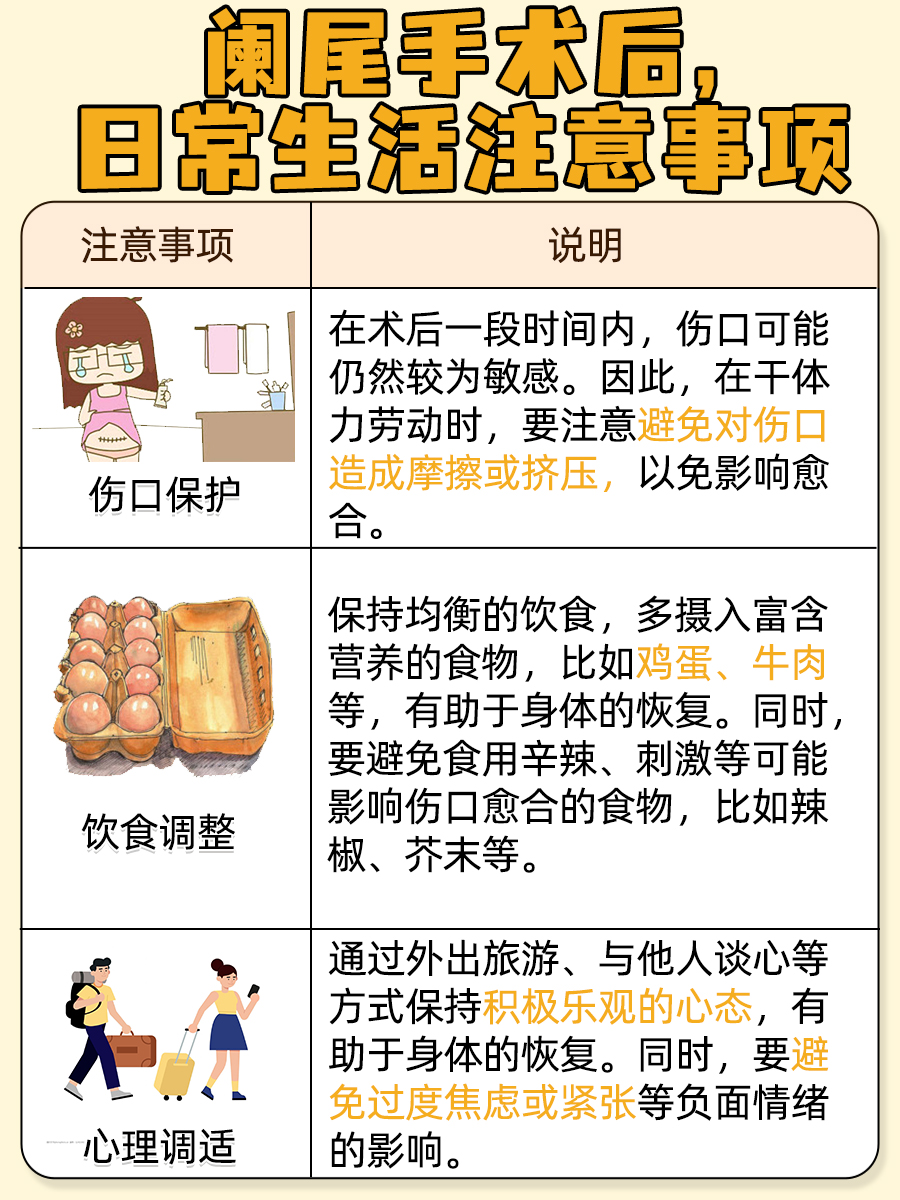 阑尾术后多久能干体力活？答案在这里！