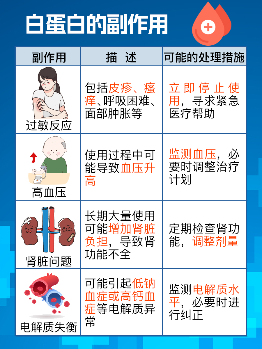 探讨白蛋白的功效作用与副作用管理