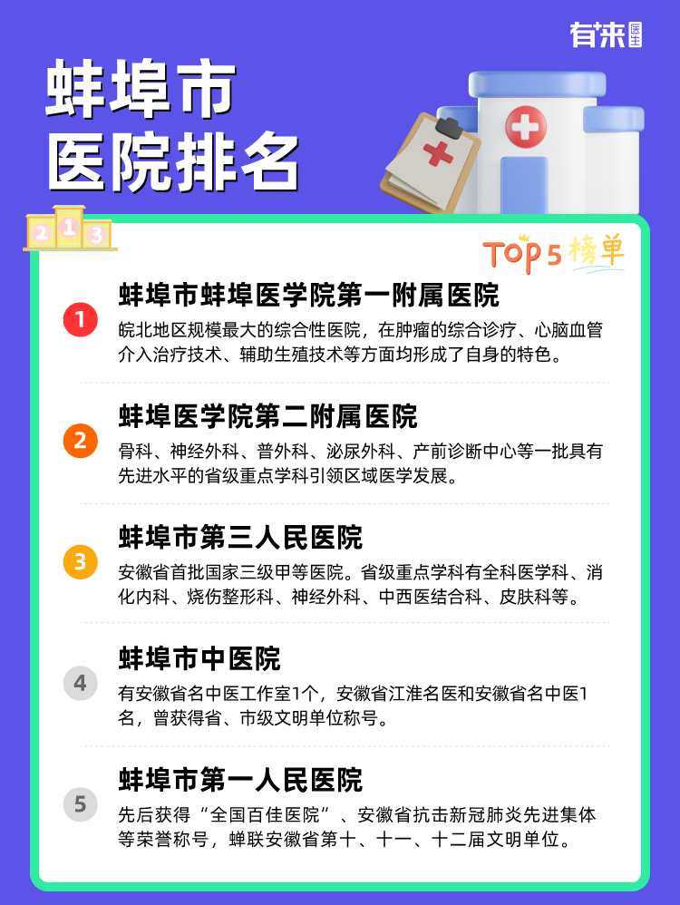 蚌埠市医院排名