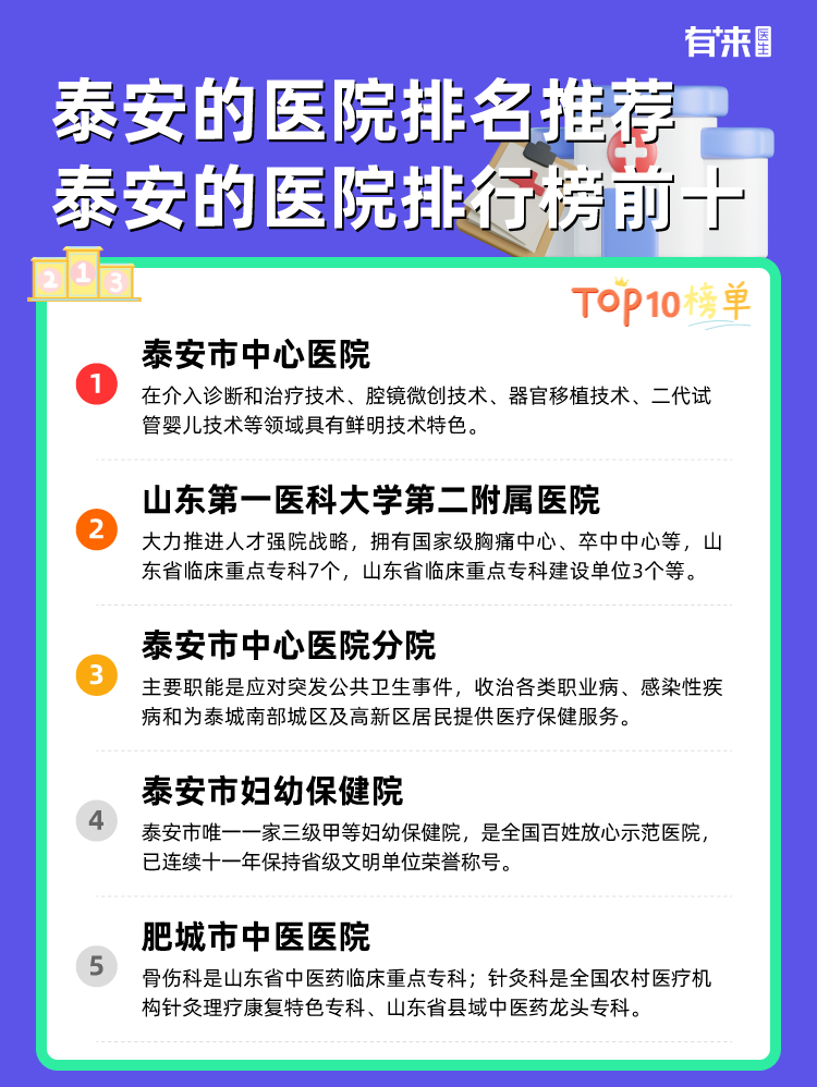 泰安的医院排名推荐 泰安的医院排行榜前十