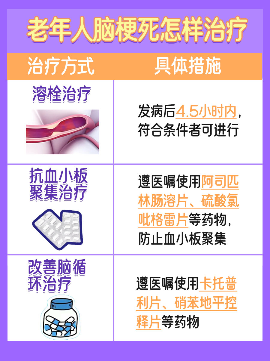 老年人脑梗死如何治疗与恢复？一文解析