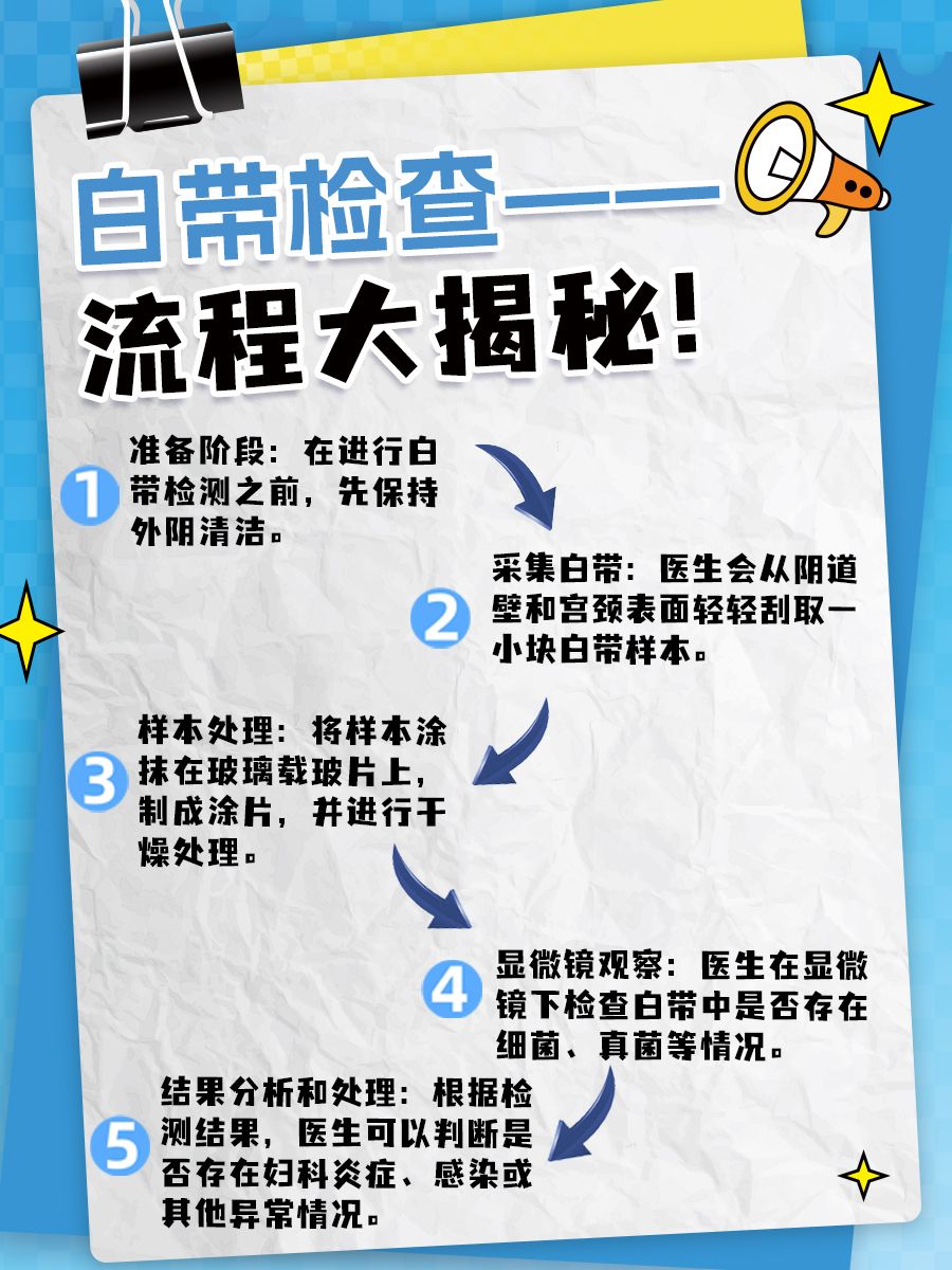 白带检查是怎么做的？真的没那么可怕！