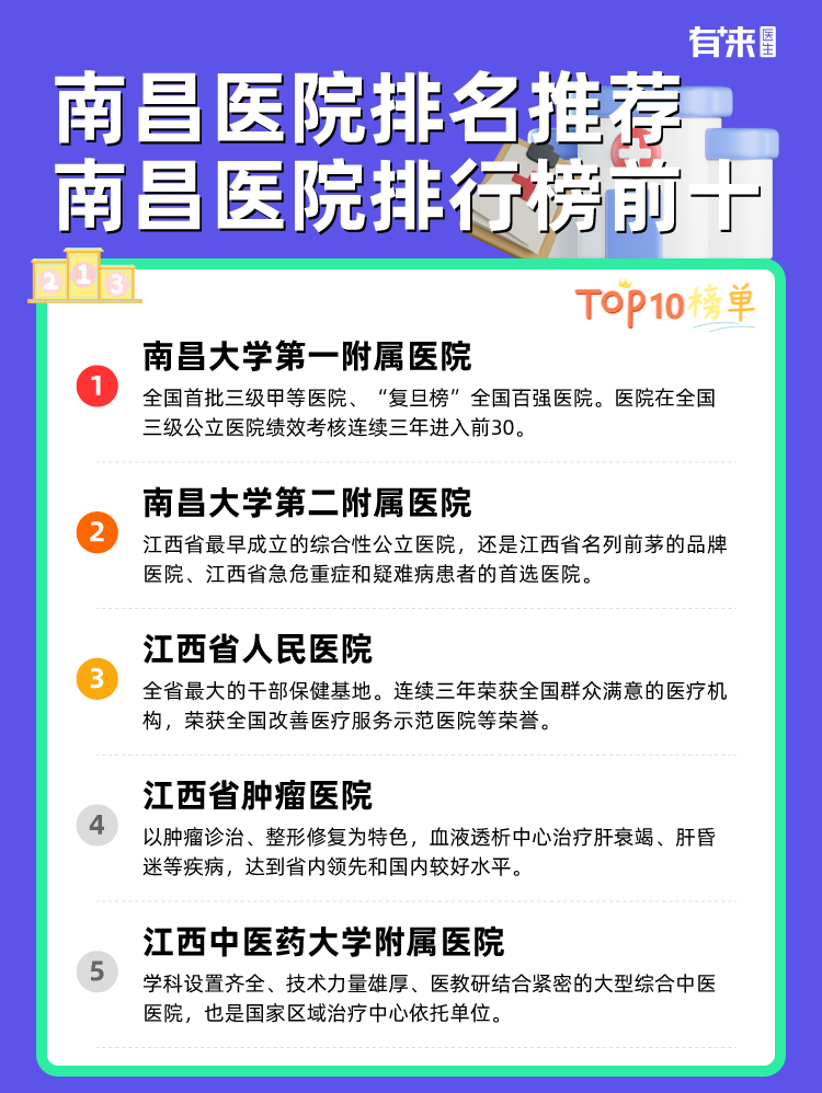 南昌医院排名推荐 南昌医院排行榜前十