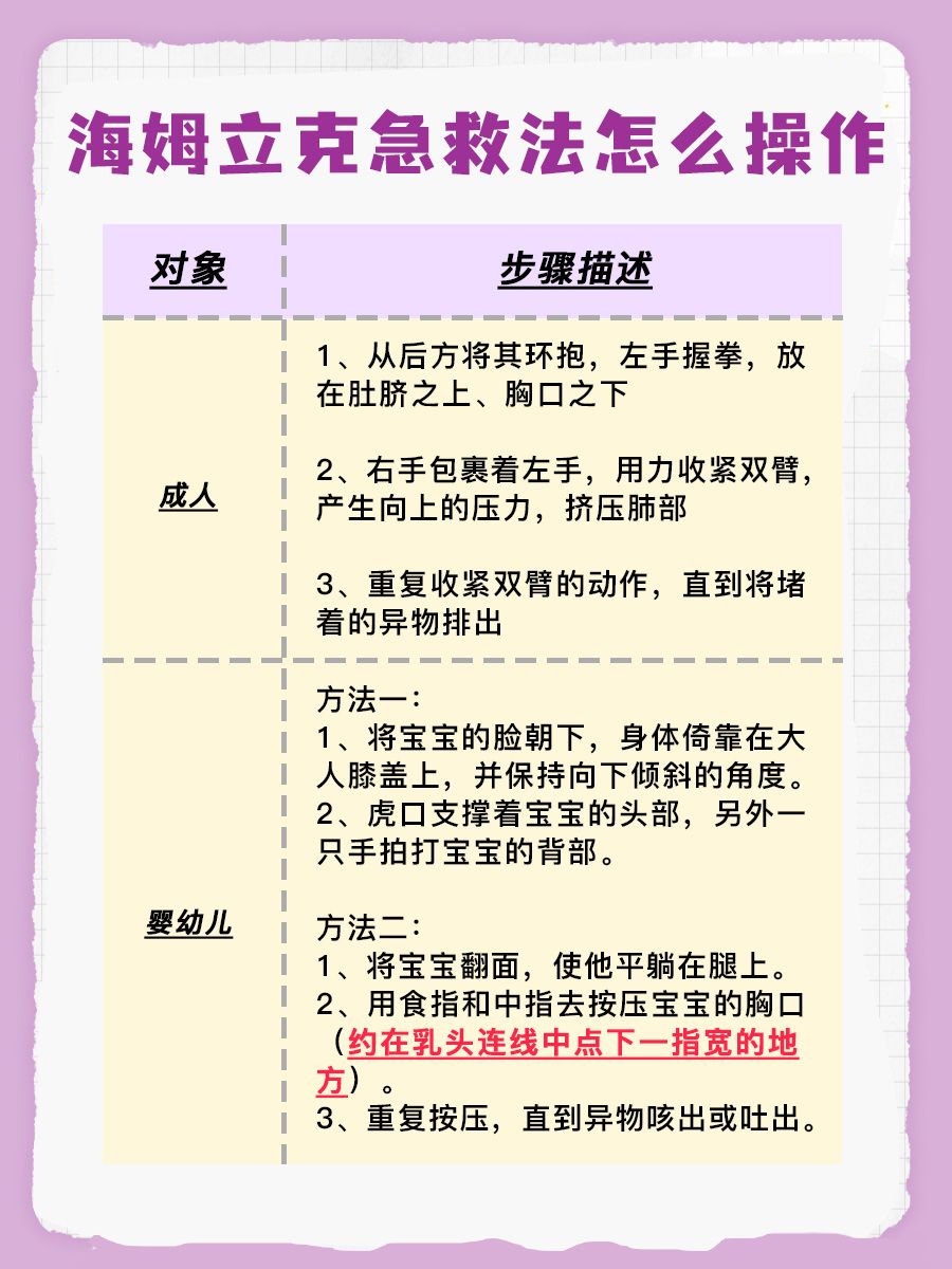 海姆立克急救法！关键时候真的能救命啊！