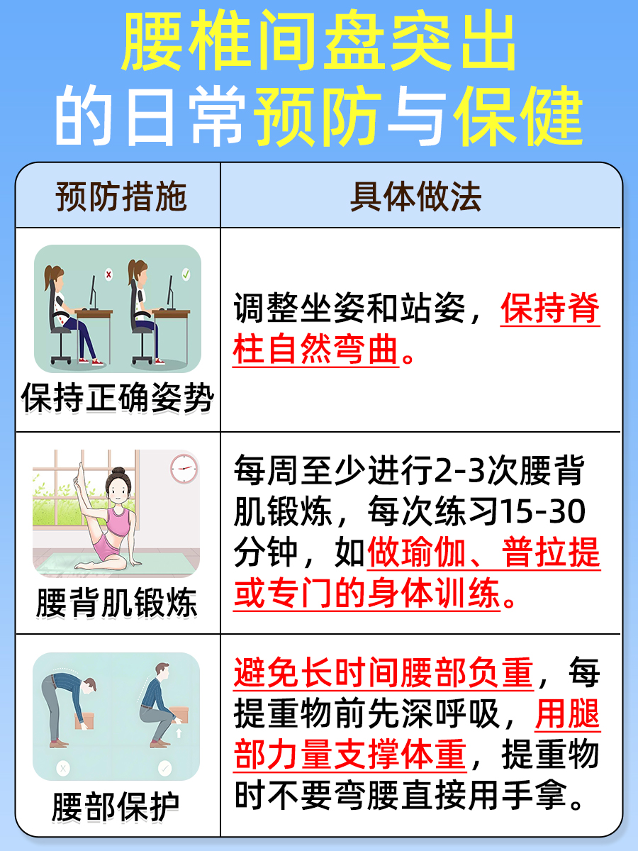 探究：舒筋活血片对腰椎间盘突出症是否有效？