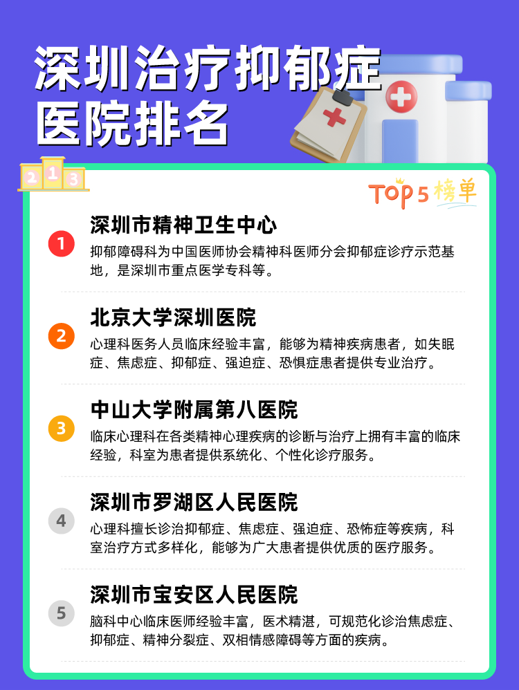 深圳治疗抑郁症医院排名