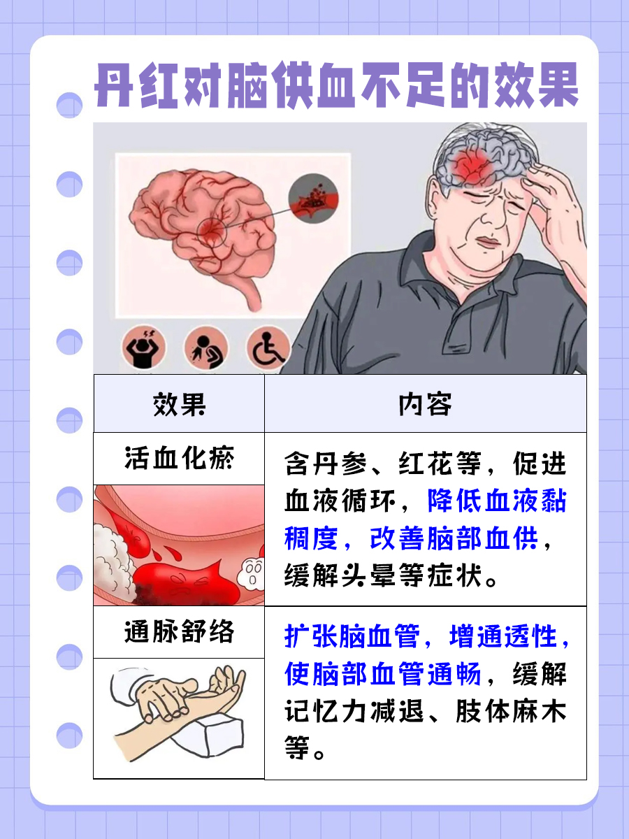 大揭秘！丹红注射液对脑供血不足效果怎样？