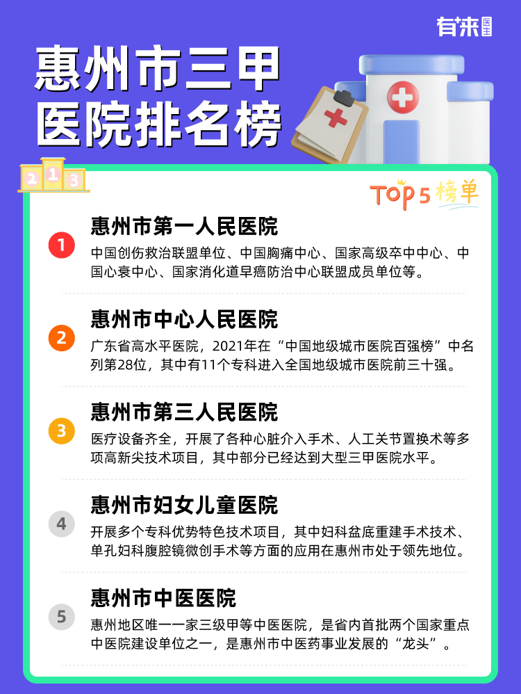 惠州市三甲医院排名榜